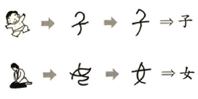 alfabeto-cinese