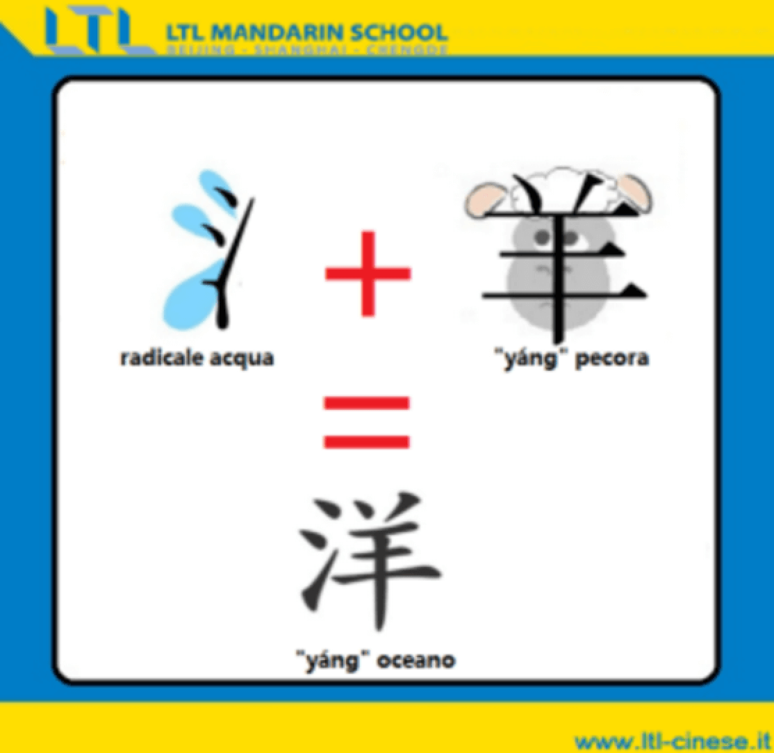 composti fonetici in cinese