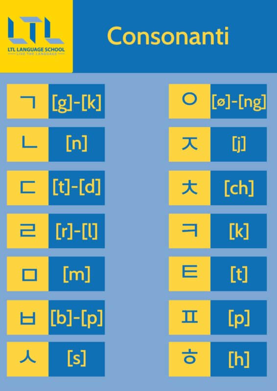 Consonanti coreane