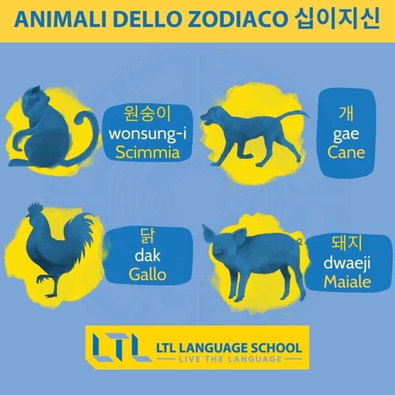 animali dello zodiaco in coreano (3)