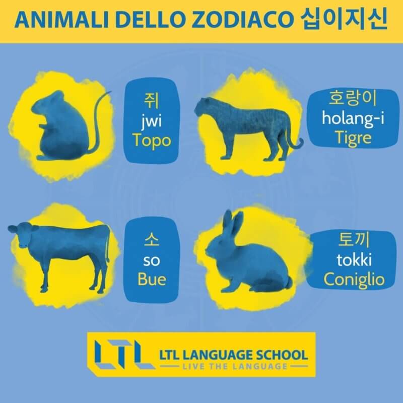 animali dello zodiaco in coreano