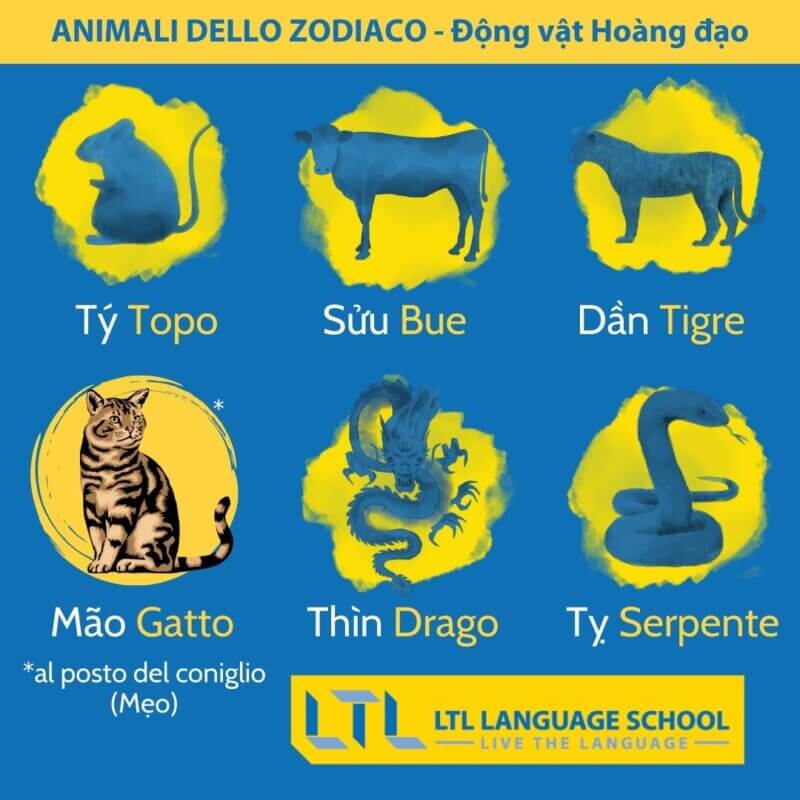 animali dello zodiaco in vietnamita