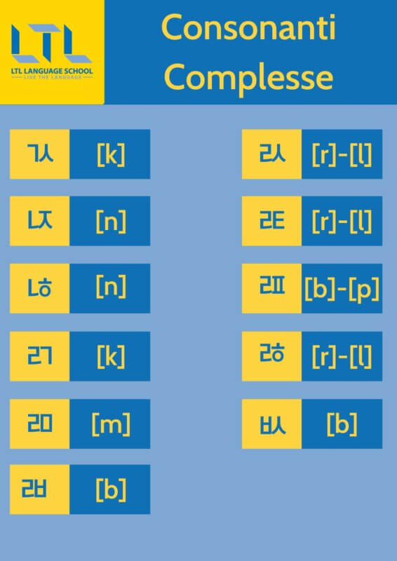 consonanti complesse coreane